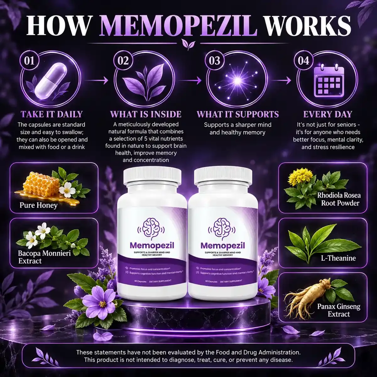 How Memopezil works graphic from the brand